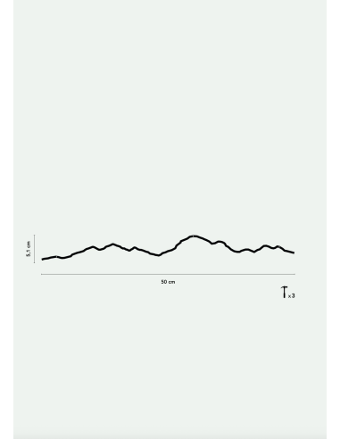 THE LINE - SOMMETS