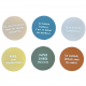 LOT DE 6 DESSOUS VERRES RONDS - SOPHIE JANIERE